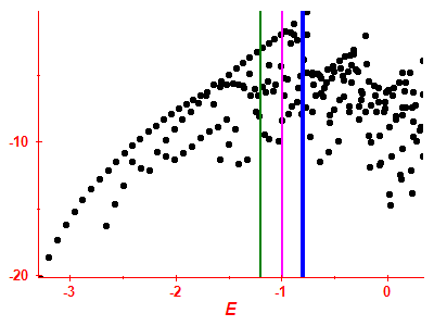 Strength function log